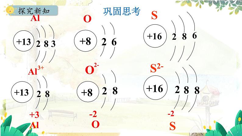 人教版(2024)化学九年级上册 4.3.2 化合价 PPT课件第6页