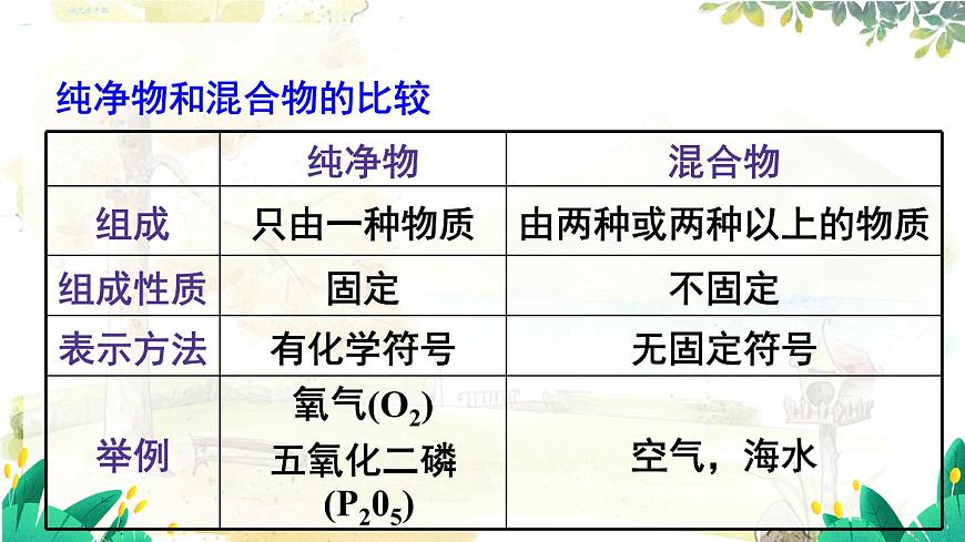 第2課時(shí) 混合物和純凈物 空氣污染的危害及防治第7頁(yè)