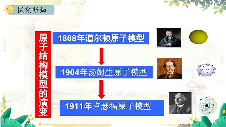 人教版(2024)化学九年级上册 3.2.1 原子的构成 相对原子质量 PPT课件04