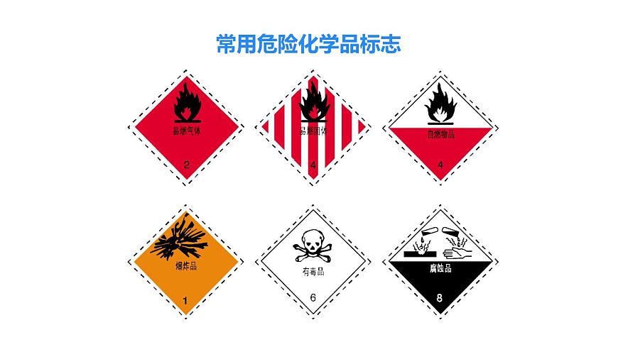 1.2 化學(xué)實(shí)驗(yàn)室之旅 第1課時(shí) 課件---2024-2025學(xué)年九年級(jí)化學(xué)科粵版（2024）上冊(cè)第7頁(yè)