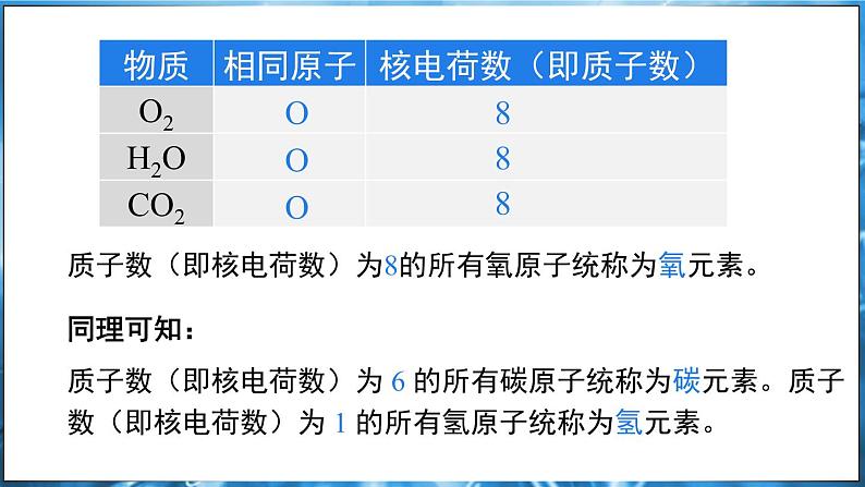2.3 辨别物质的组成 第1课时 课件---2024-2025学年九年级化学科粤版(2024)上册05