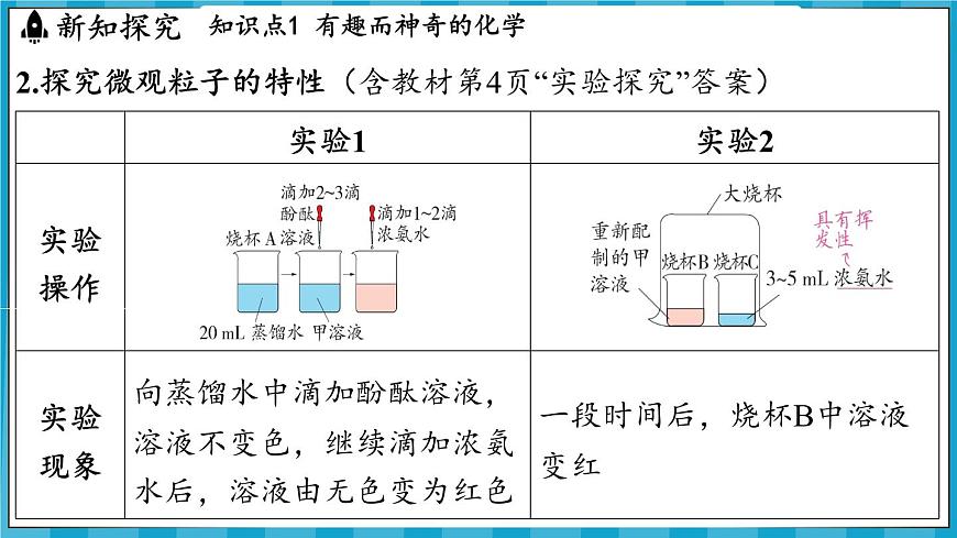 1.1 認識化學科學（課件）---2024-2025學年九年級化學滬教版（全國）(2024)上冊第6頁