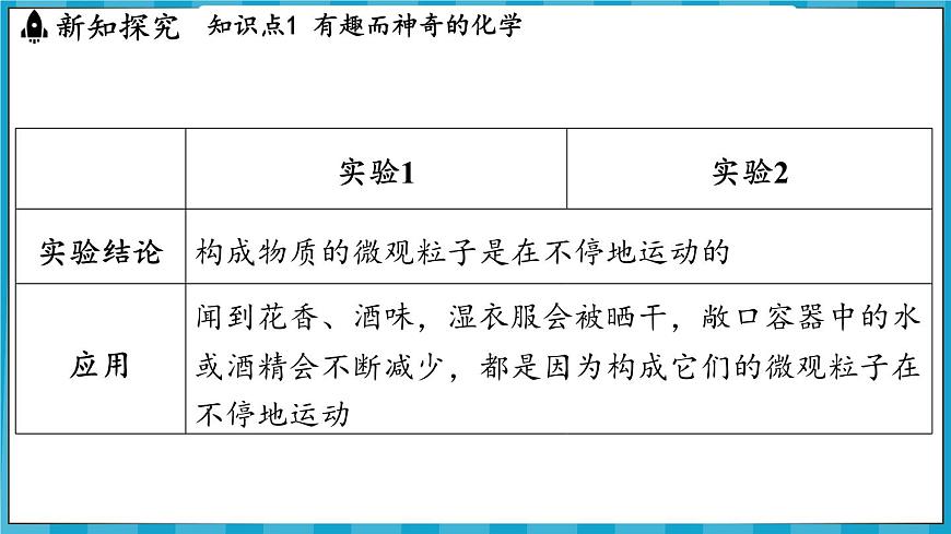1.1 認識化學科學（課件）---2024-2025學年九年級化學滬教版（全國）(2024)上冊第8頁