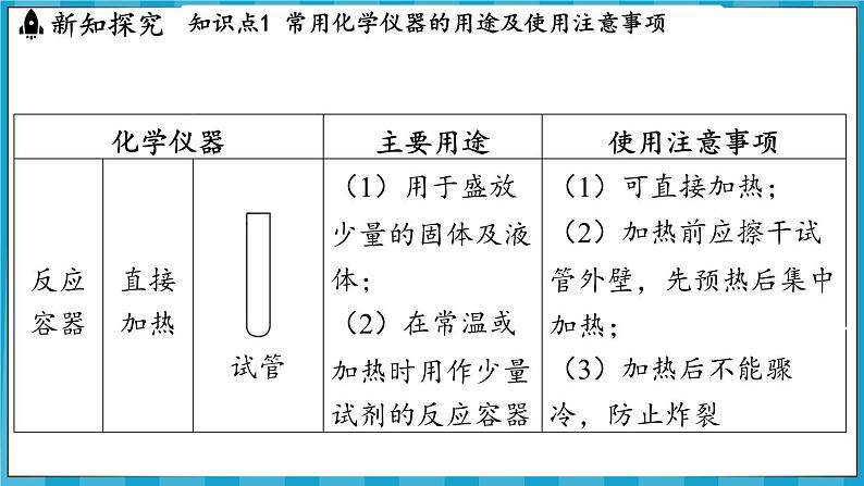 1.3 怎样学习化学(课件)---2024-2025学年九年级化学沪教版(全国)(2024)上册第3页