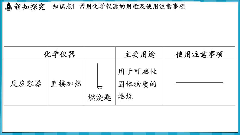 1.3 怎样学习化学(课件)---2024-2025学年九年级化学沪教版(全国)(2024)上册第5页