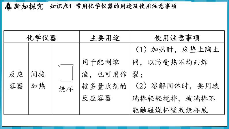 1.3 怎样学习化学(课件)---2024-2025学年九年级化学沪教版(全国)(2024)上册第6页