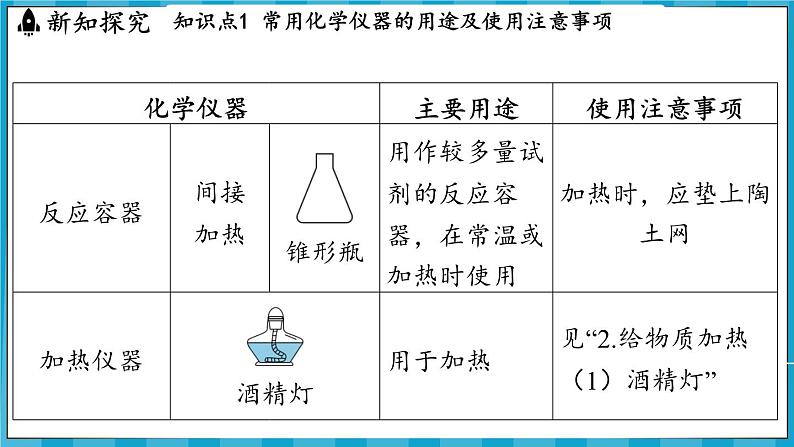 1.3 怎样学习化学(课件)---2024-2025学年九年级化学沪教版(全国)(2024)上册第7页