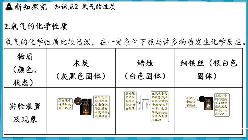 2.2 性质活泼的氧气(课件)---2024-2025学年九年级化学沪教版(全国)(2024)上册06