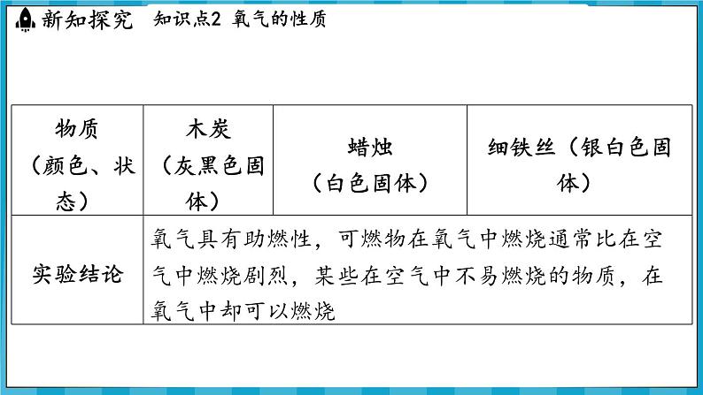 2.2 性质活泼的氧气(课件)---2024-2025学年九年级化学沪教版(全国)(2024)上册07