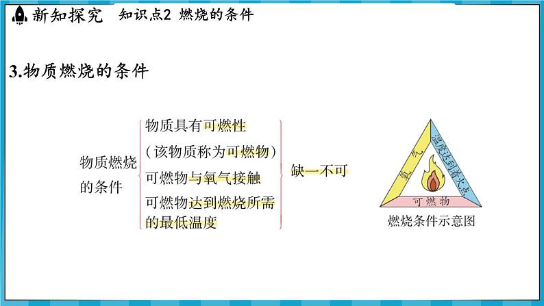 4.1 化学反应发生的条件(课件)---2024-2025学年九年级化学沪教版(全国)(2024)上册07