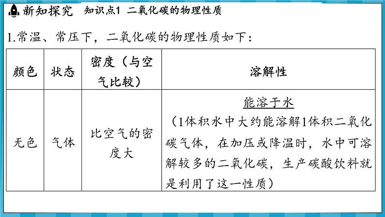 5.1 二氧化碳的性质与用途(课件)---2024-2025学年九年级化学沪教版(全国)(2024)上册03