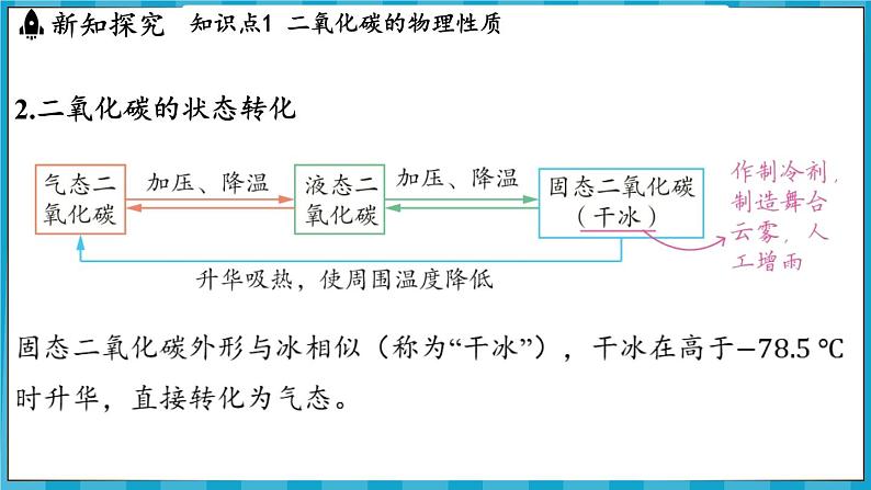 5.1 二氧化碳的性质与用途(课件)---2024-2025学年九年级化学沪教版(全国)(2024)上册04