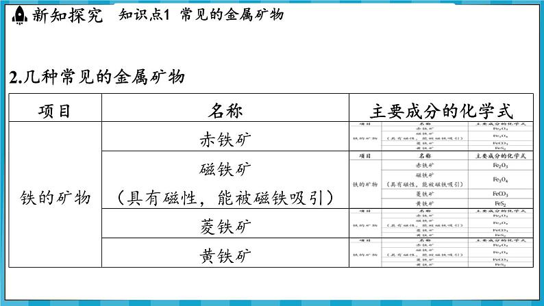 6.1 金属矿物及铁的冶炼(课件)---2024-2025学年九年级化学沪教版(全国)(2024)上册第4页