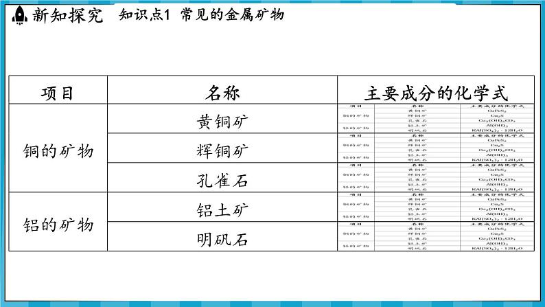 6.1 金属矿物及铁的冶炼(课件)---2024-2025学年九年级化学沪教版(全国)(2024)上册第5页