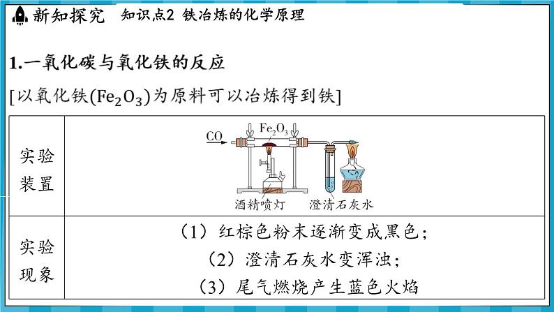 6.1 金属矿物及铁的冶炼(课件)---2024-2025学年九年级化学沪教版(全国)(2024)上册第7页