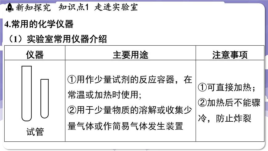 1.2 化學(xué)實(shí)驗(yàn)室之旅（課件）---2024-2025學(xué)年九年級(jí)化學(xué)科粵版（2024）上冊(cè)第8頁(yè)