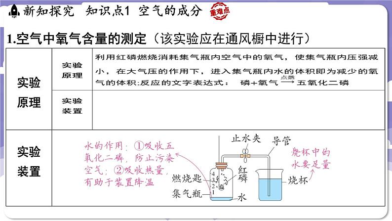2.1 空气的成分(课件)---2024-2025学年九年级化学科粤版(2024)上册03