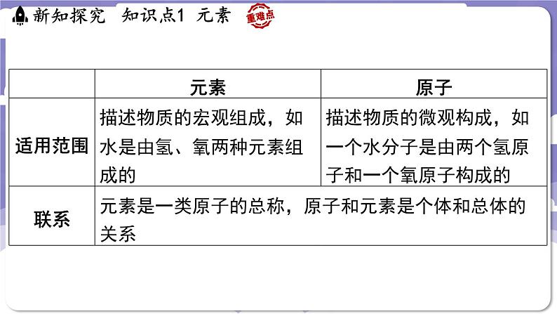 2.3 辨别物质的组成(课件)---2024-2025学年九年级化学科粤版(2024)上册06
