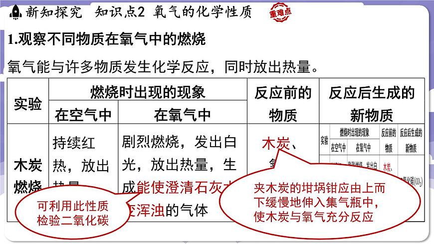 3.1 氧氣的性質(zhì)和用途（課件）---2024-2025學(xué)年九年級化學(xué)科粵版（2024）上冊第6頁