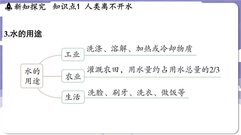 3.4 水资源(课件)---2024-2025学年九年级化学科粤版(2024)上册05