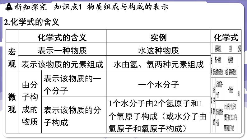 4.1 化学式(课件)---2024-2025学年九年级化学科粤版(2024)上册04