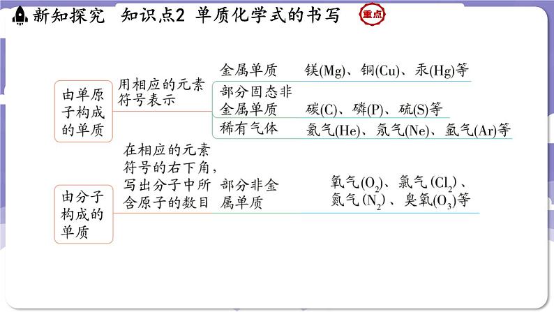4.1 化学式(课件)---2024-2025学年九年级化学科粤版(2024)上册07