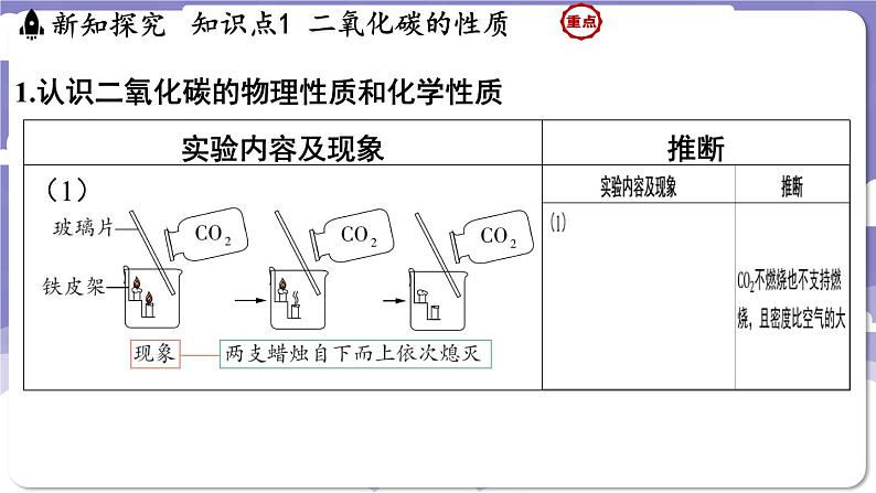 5.3 二氧化碳(课件)---2024-2025学年九年级化学科粤版(2024)上册第3页