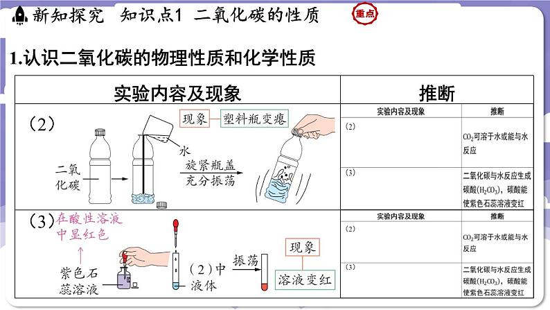 5.3 二氧化碳(课件)---2024-2025学年九年级化学科粤版(2024)上册第4页