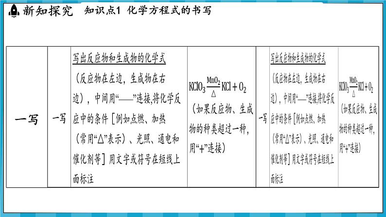 4.3 化学方程式的书写及应用(课件)---2024-2025学年九年级化学沪教版(全国)(2024)上册05