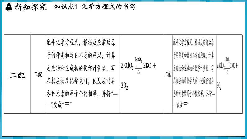 4.3 化学方程式的书写及应用(课件)---2024-2025学年九年级化学沪教版(全国)(2024)上册06