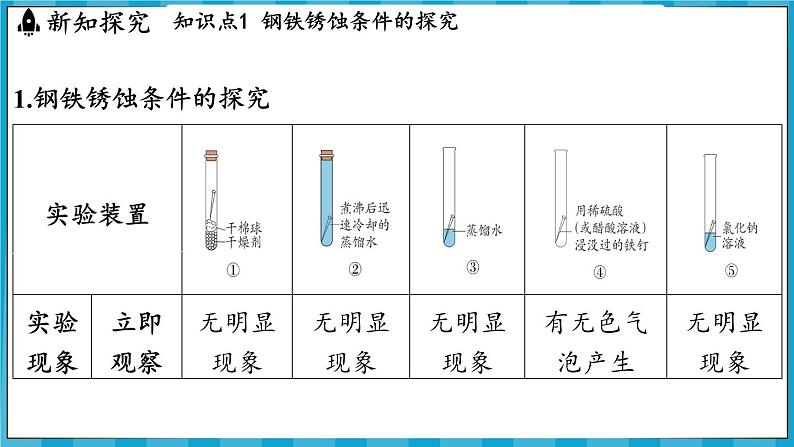 6.3 金属防护和废金属回收(课件)---2024-2025学年九年级化学沪教版(全国)(2024)上册04