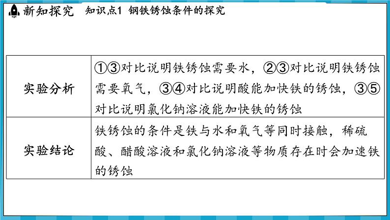 6.3 金属防护和废金属回收(课件)---2024-2025学年九年级化学沪教版(全国)(2024)上册07