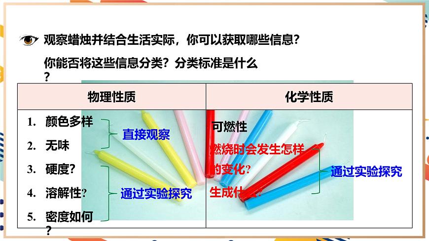 【2024秋季新教材】人教版化學(xué)九年級上冊  1.2.3 走進科學(xué)探究 課件【內(nèi)嵌視頻】第6頁