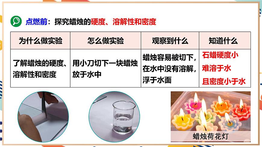 【2024秋季新教材】人教版化學(xué)九年級上冊  1.2.3 走進科學(xué)探究 課件【內(nèi)嵌視頻】第7頁