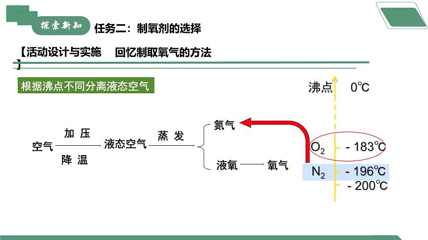跨學科實踐活動4 基于特定需求設計和制作簡易供氧器第6頁