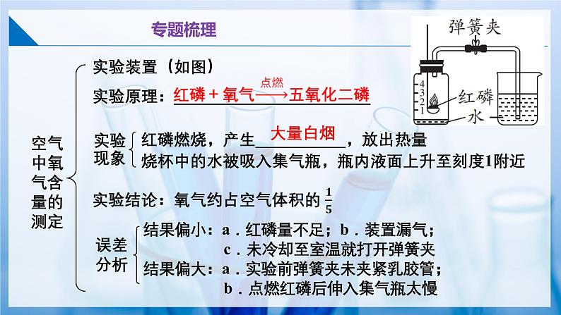 沪教版九上化学 第2章 空气与水资源 单元复习(课件+单元测试)04