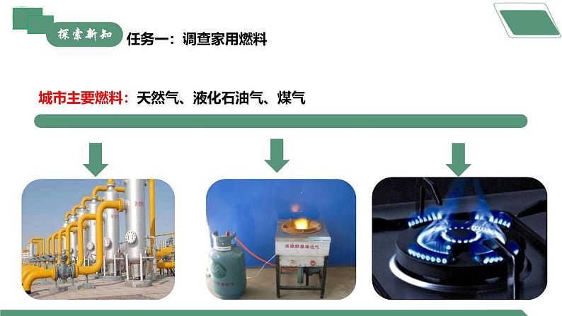【核心素养】跨学科实践活动6 调查家用燃料的变迁与合理使用课件PPT+教学设计+同步练习(含答案和教学反思)05