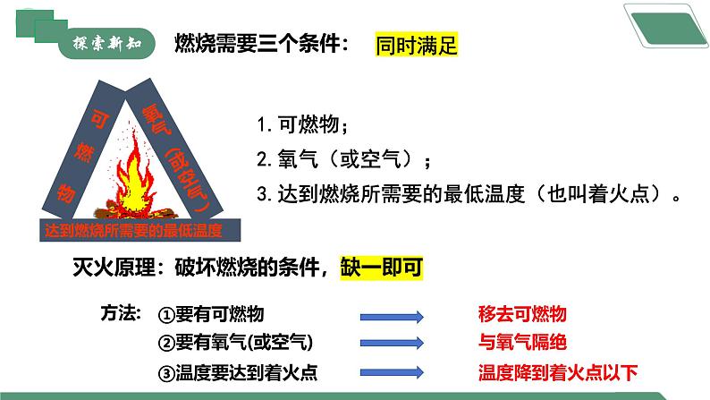 【核心素养】跨学科实践活动6 调查家用燃料的变迁与合理使用课件PPT+教学设计+同步练习(含答案和教学反思)07