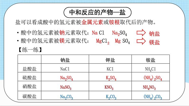 沪教版化学九年级下册 6.6 盐和肥料(第1课时)课件第3页