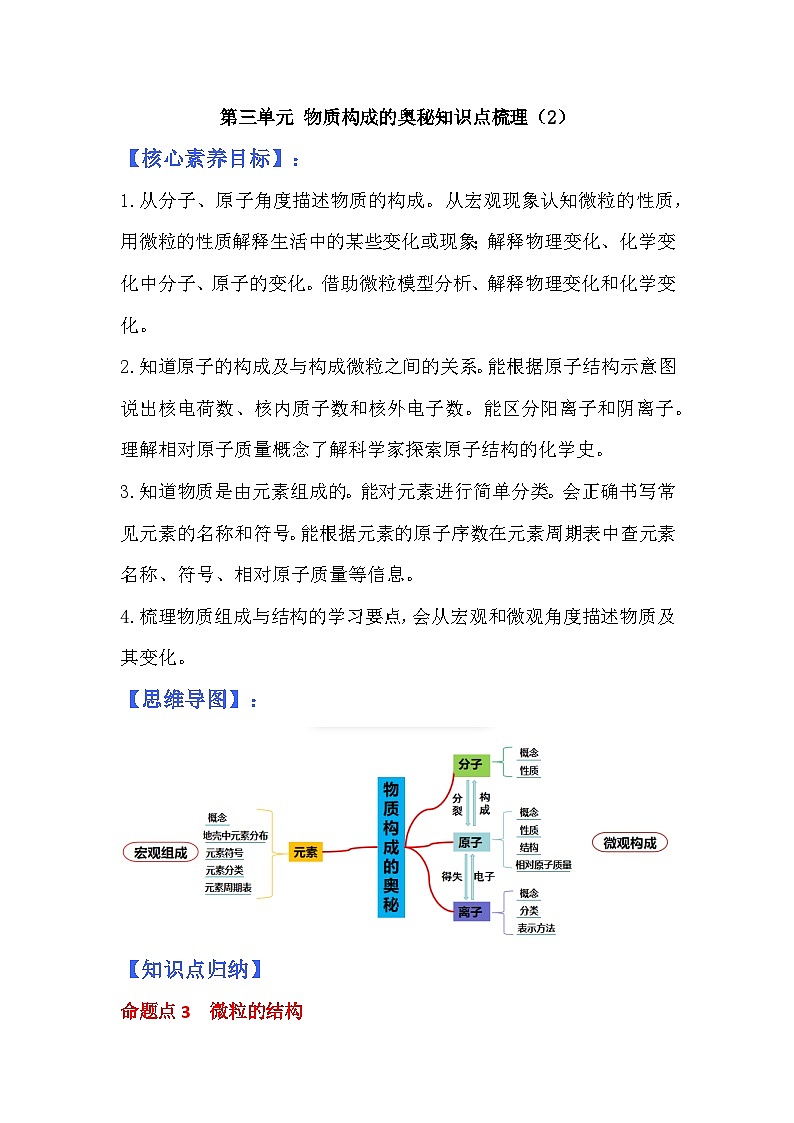 第三單元 物質(zhì)構(gòu)成的奧秘同步復(fù)習(xí)知識梳理(2)第1頁