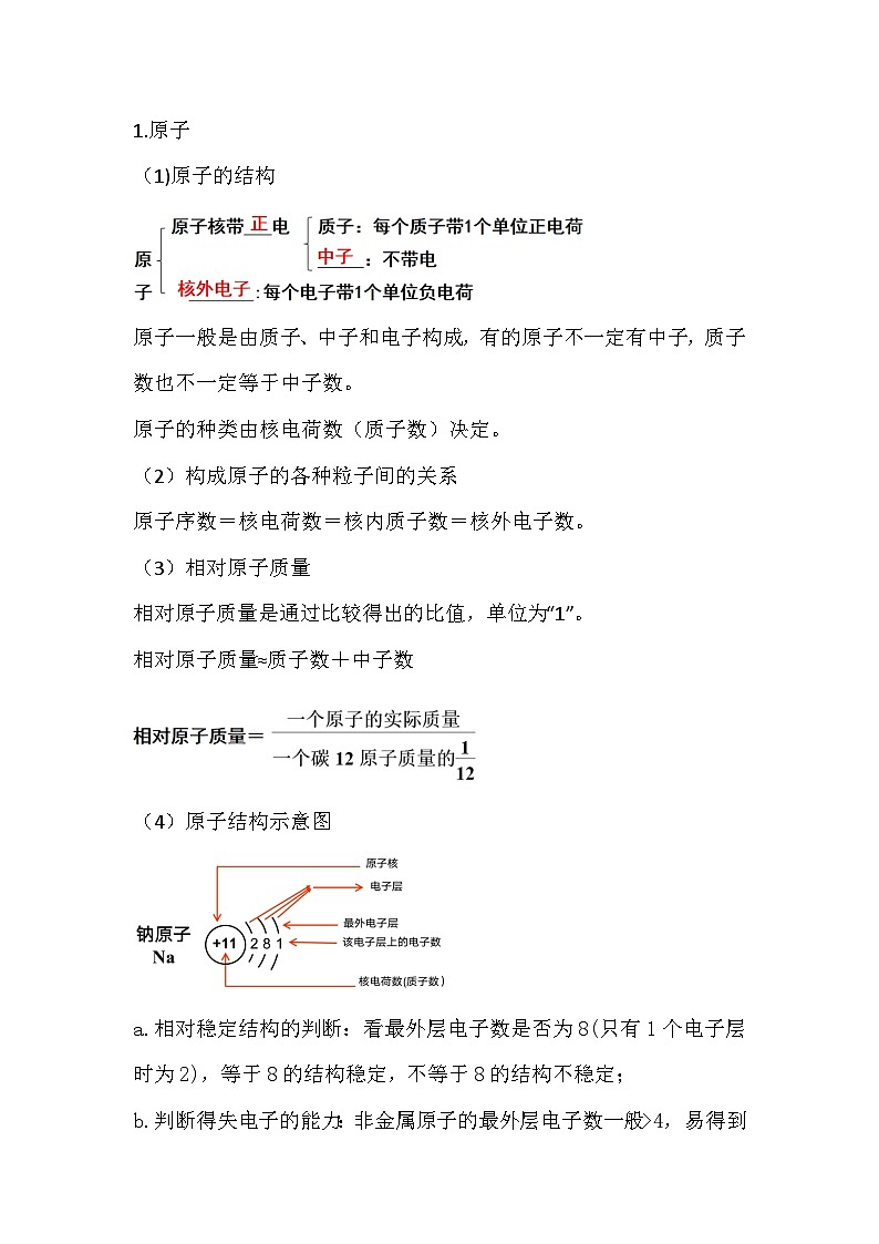第三單元 物質(zhì)構(gòu)成的奧秘同步復(fù)習(xí)知識梳理(2)第2頁