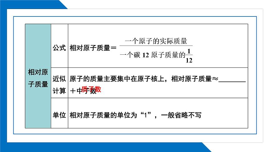 第三單元 物質(zhì)構(gòu)成的奧秘同步復(fù)習(xí)課件(2)第6頁