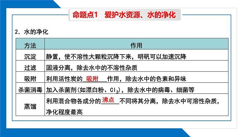 第四单元同步复习课件+单元知识梳理+单元测试卷60分(1)07