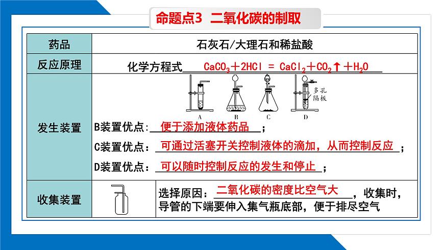 第六單元 碳和碳的氧化物同步復習課件(2)第5頁