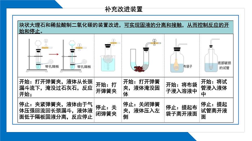第六單元 碳和碳的氧化物同步復習課件(2)第7頁