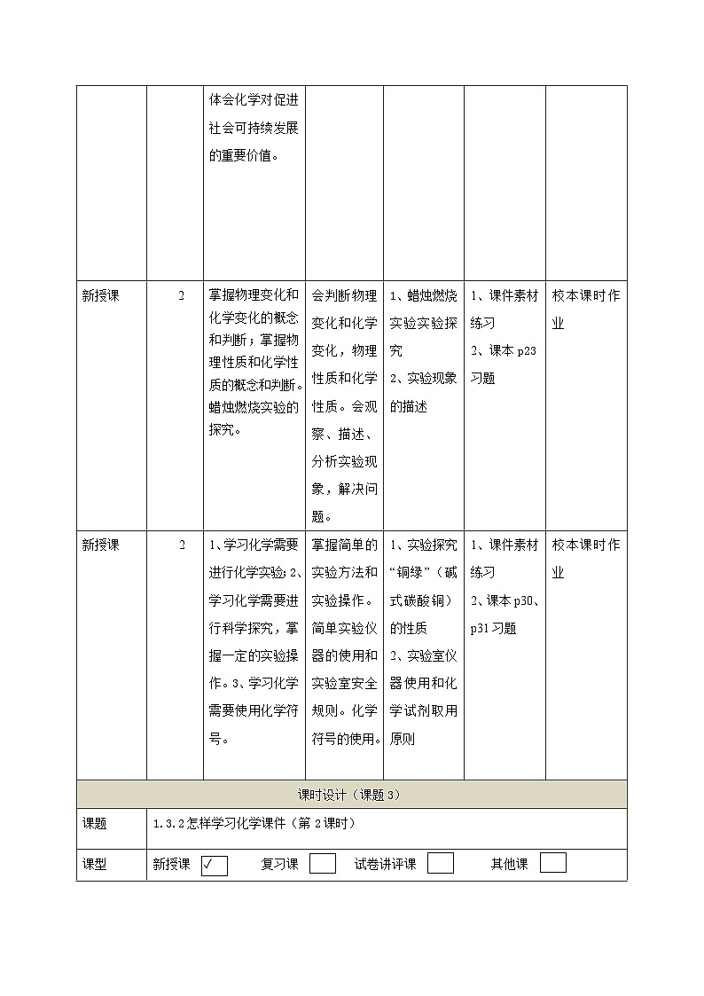 1.3.2怎样学习化学课件(第2课时)---初中化学单元整体教学设计第3页