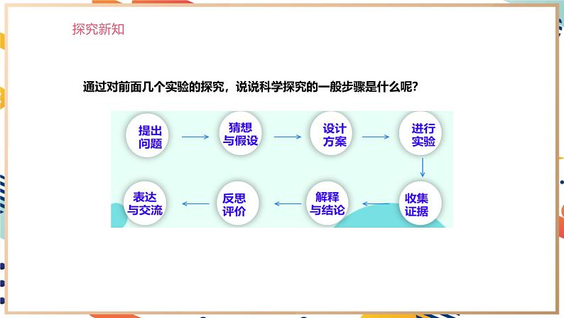 1.3.2怎样学习化学课件(第2课时)第6页