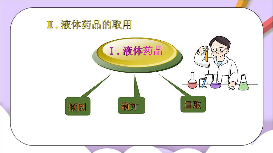 人教版（五四制）八年級全冊化學(xué)  1.3 走進(jìn)化學(xué)實驗室 課件第8頁