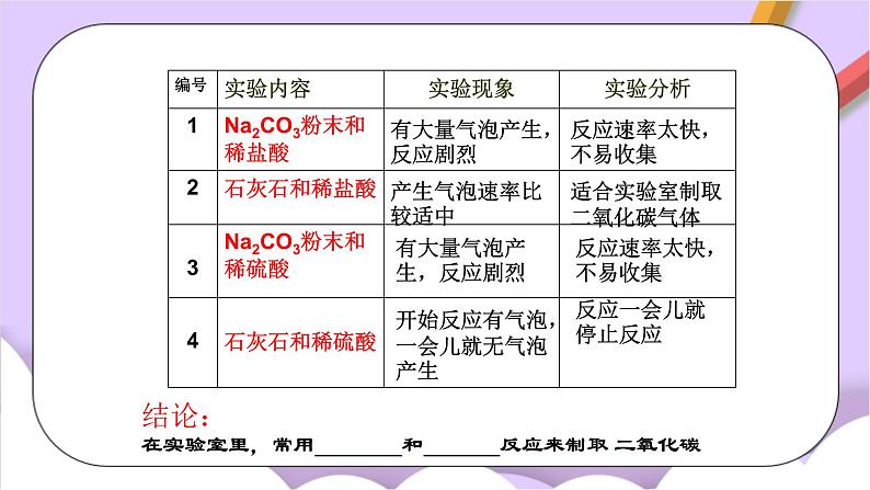 人教版(五四制)化学八年级全册 6.2 二氧化碳制取的研究 课件第5页