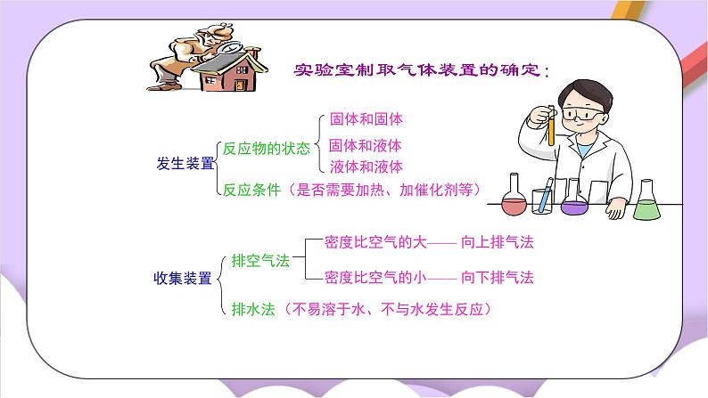 人教版(五四制)化学八年级全册 6.2 二氧化碳制取的研究 课件第8页